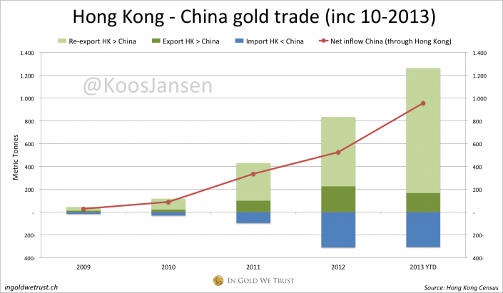 hongkong-swiss trade