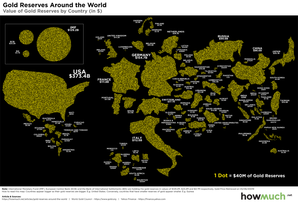 HowMuch graphic showing national gold reserves by country shown as map