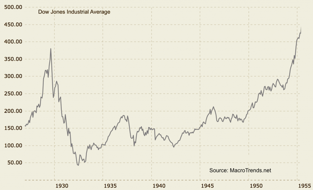 line chart showing stocks from 1929 to 1955