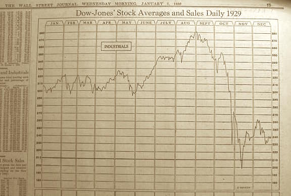 image of 1929 Wall Street Journal showing stock market crash