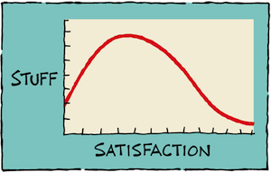 cartoon illustration of chart showing relationship between stuff and satisfaction as a descending curve