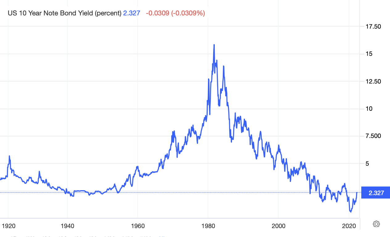 line chart showing the yield on the 10-year Treasury since 1910