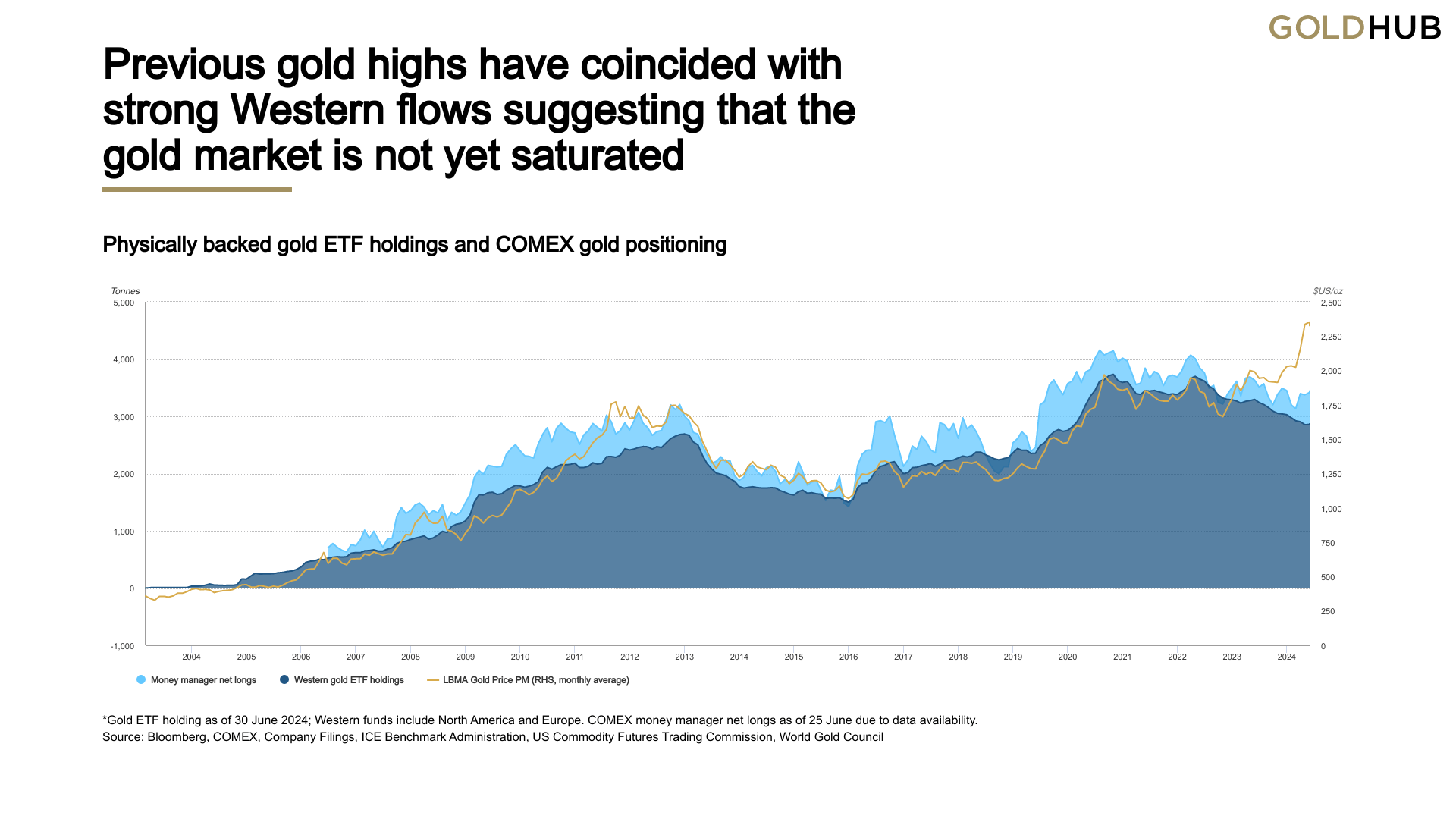 Gold's Mid-Year Outlook: Rangebound Performance Expected Despite Strong ...