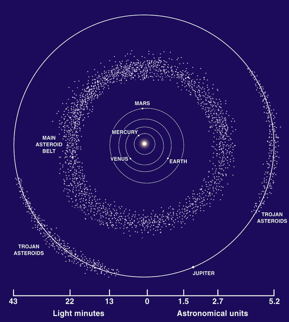 illustration of the location of the asteroid belt