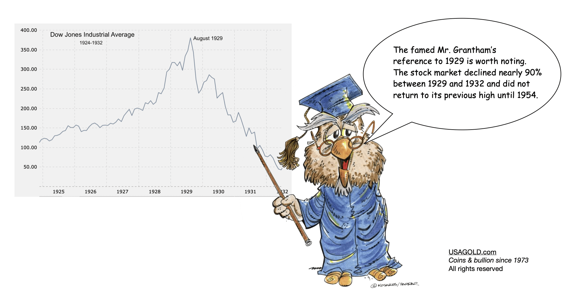 grpahic image of Dr MoneyWise pointing to a chart of the 1929 stock market crash with comment