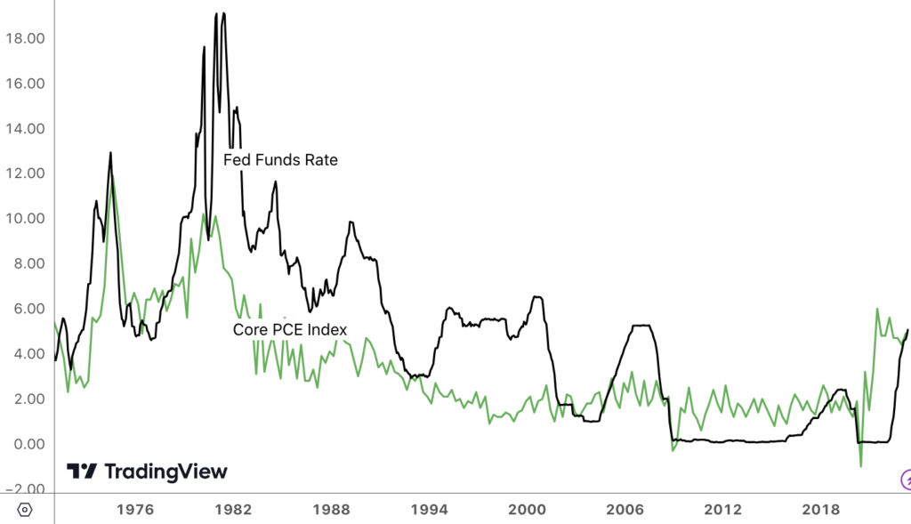 overlay chart showing core PCE Index and the Fed Funds rate 1971-2023