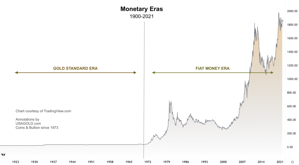 Annotated chart showing the price of gold during the gold standard and fiat money eras