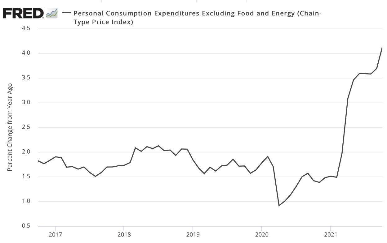 line chart showing the personal consumption expenditure index less food and energy October 2021