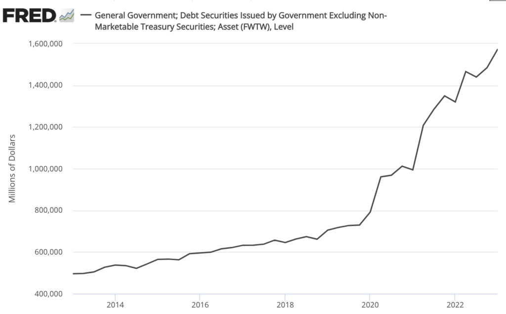 line chart showing level of government debt issuance