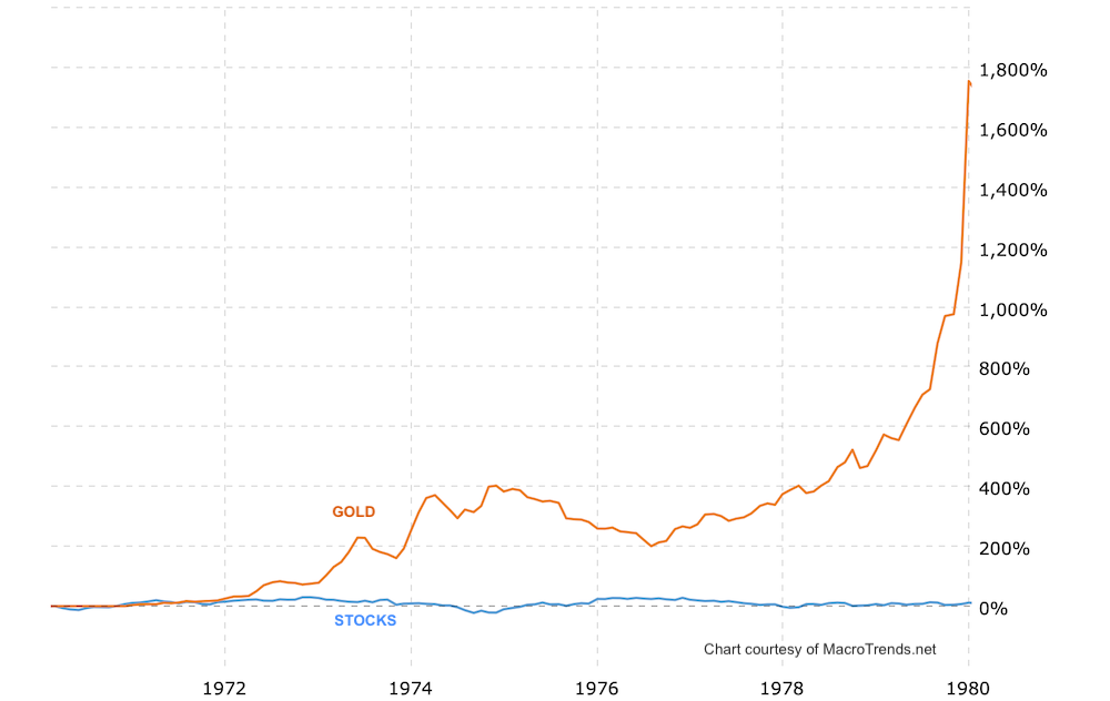 overlay chart showing the performance of gold and stocks during the 1970s in percent