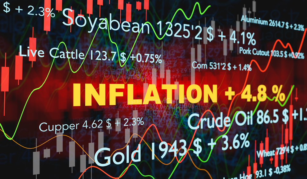 graphic image showing inflation, gold, commodity upticks