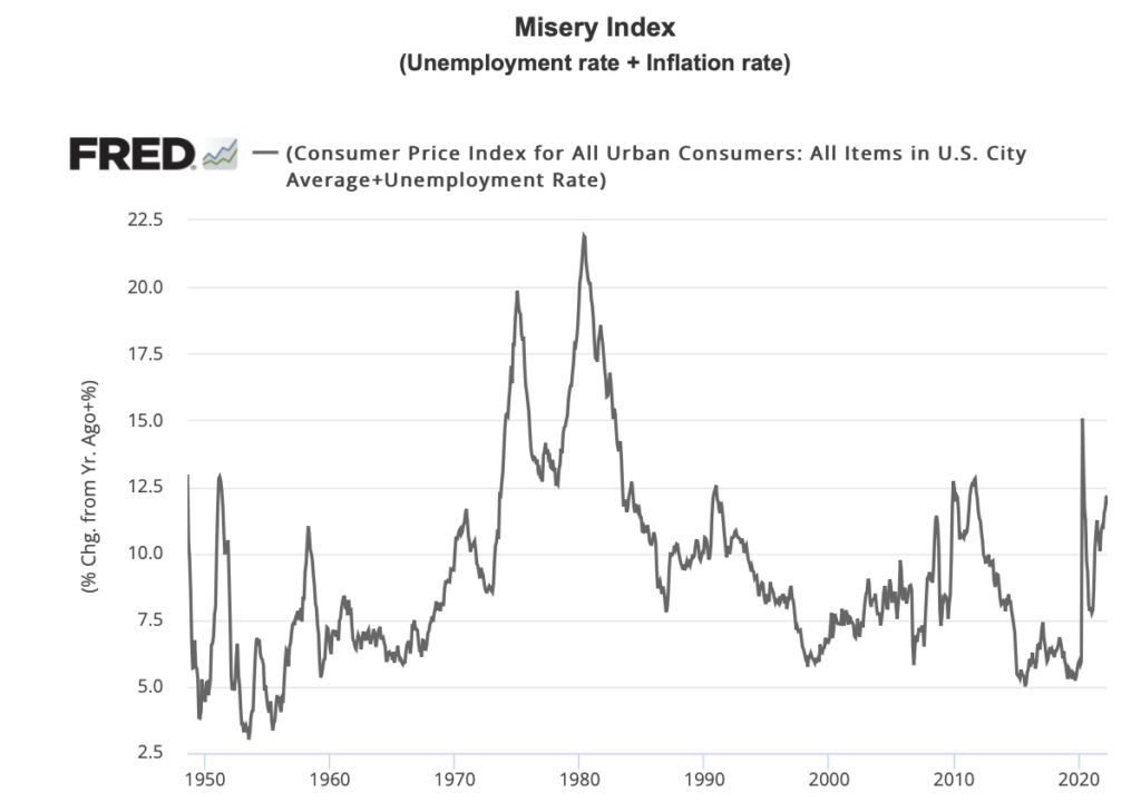 line chart showing the misery index beginnng to accelerate
