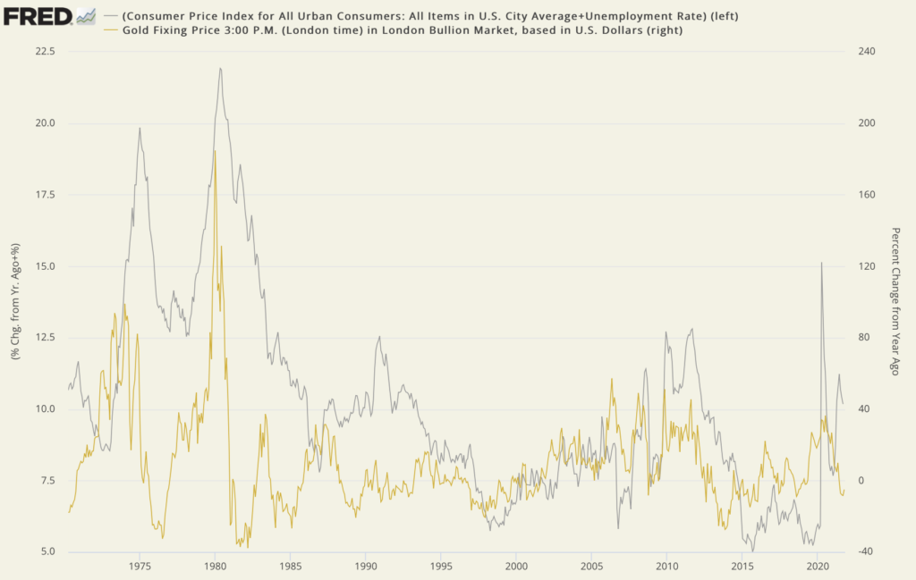overlay line chart showing the Misery Index and gold 1971 to present