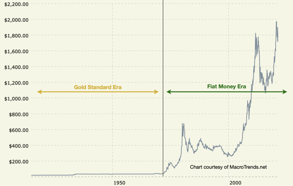 line chart showing two distinct eras in monetary history the gold standard and fiat money eras