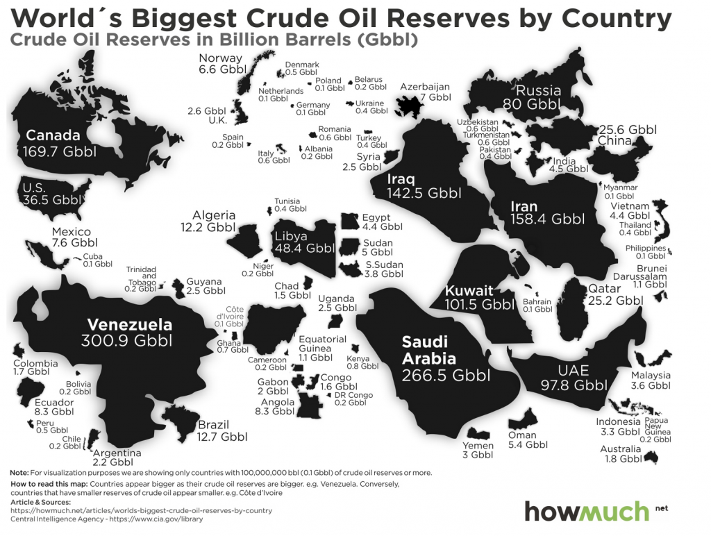 graphic showing oil production by country