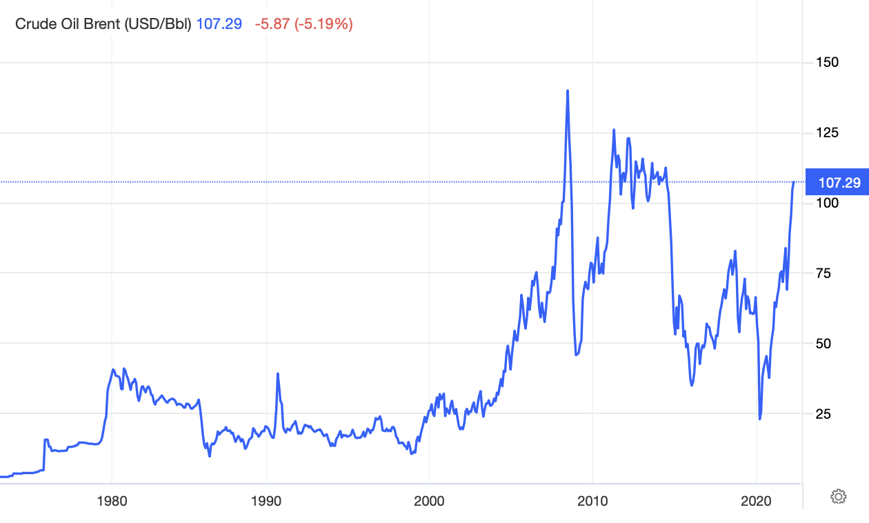 line chart showing the price of oil since 1970