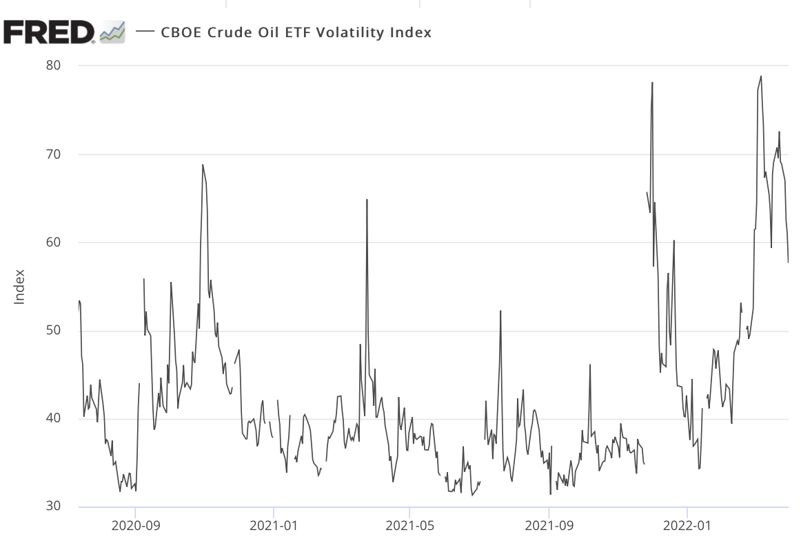line chart showing oil market volatility