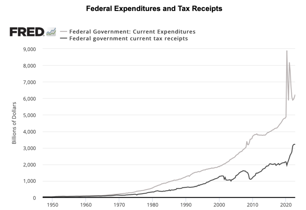 overlay chart showing the difference between federal receipts and expenditures