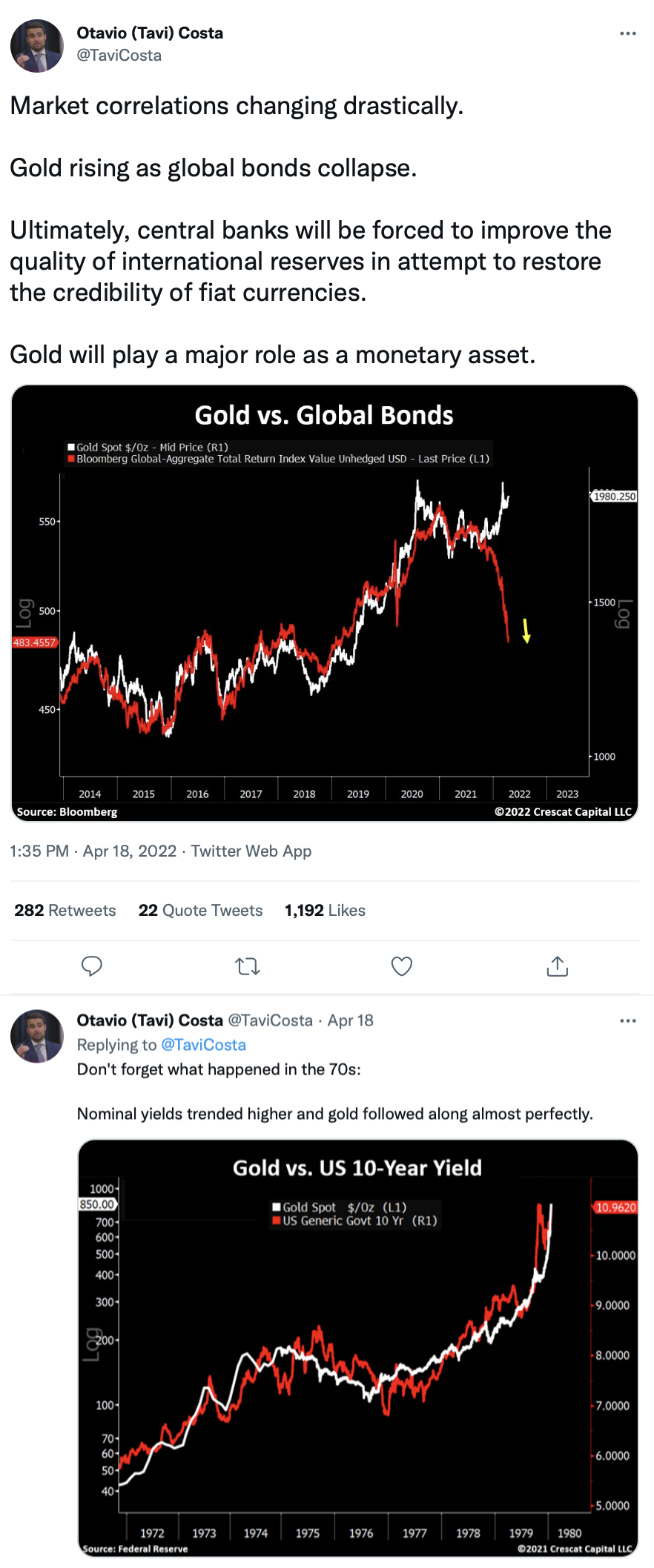 snip of Tavi Costa tweets on collapsing bond market rising gold
