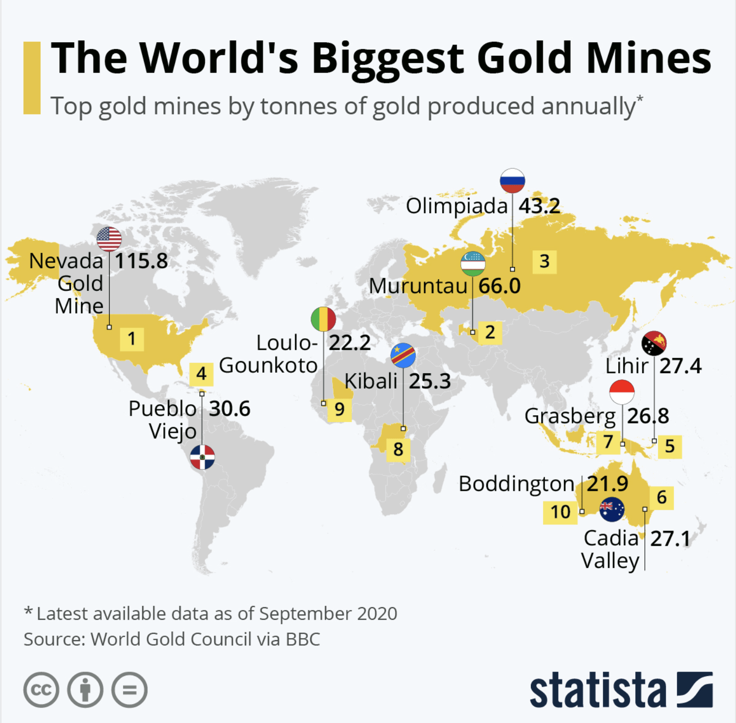 map showing locations of the world's largest operating gold mines
